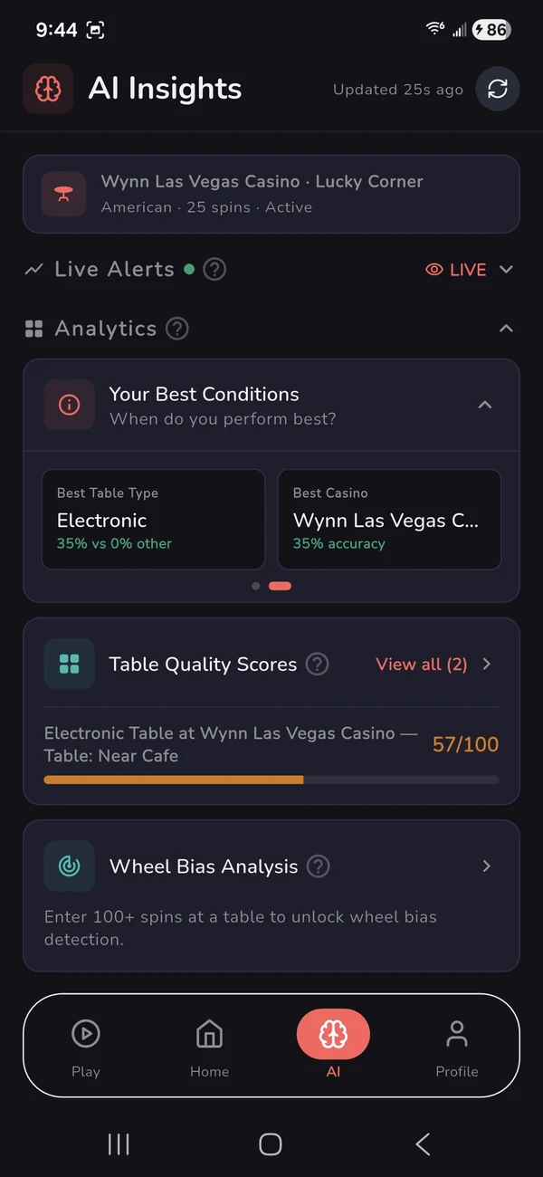 AI Insights